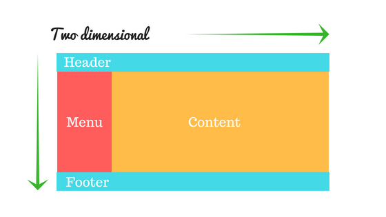 CSS Basics | Css-basics