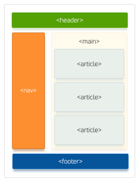 HTML Basics | html-basics