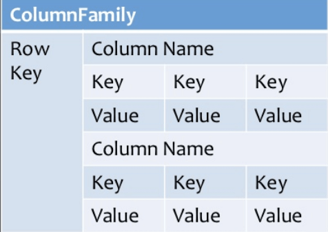 Column-Oriented Databases
