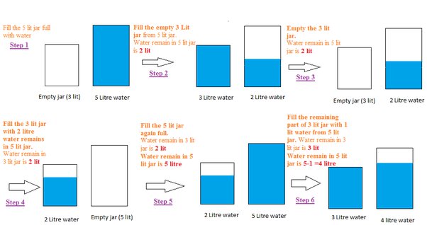 Puzzles Project management basics